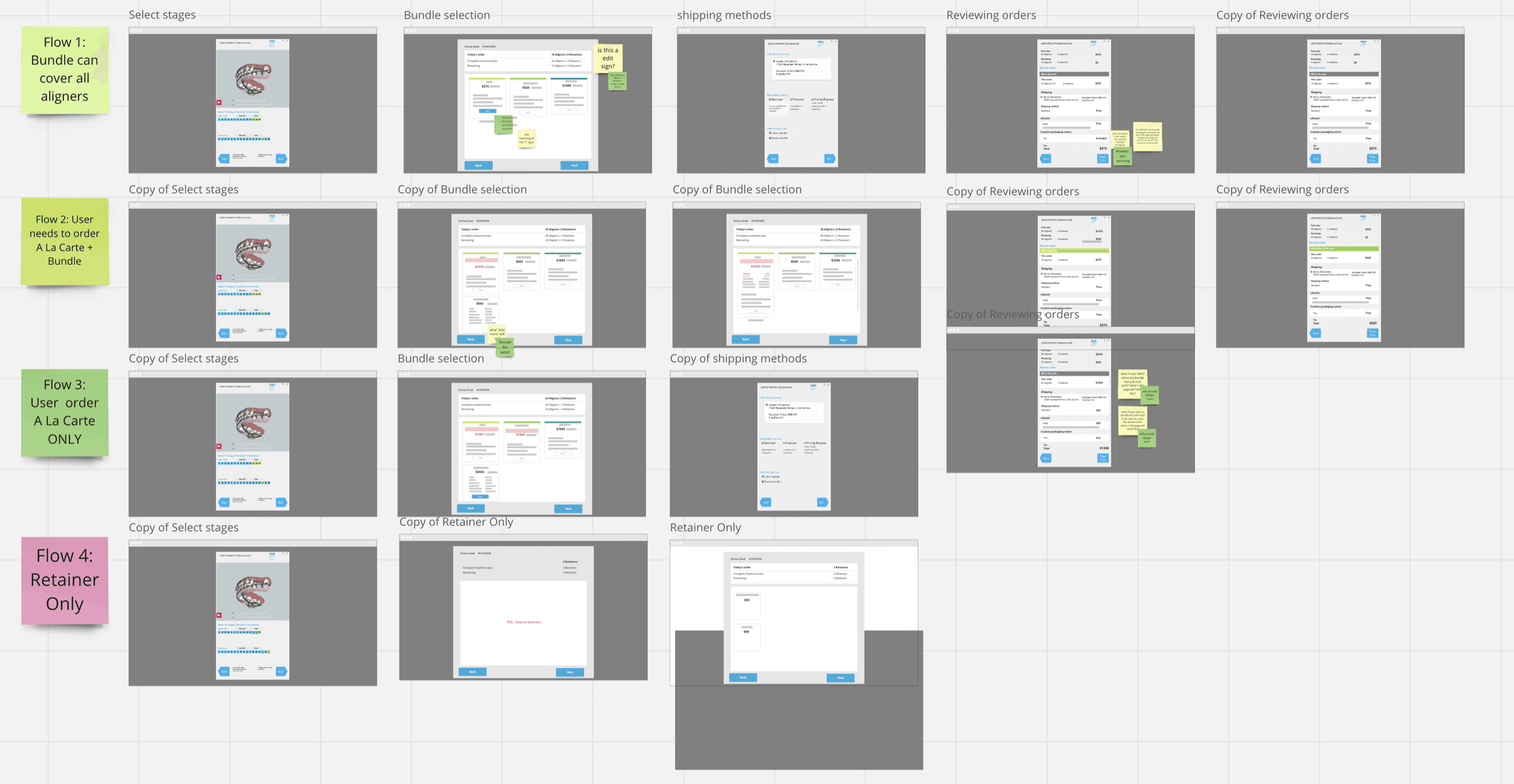 Workshop flow map exploring bundle, bundle plus à la carte, à la carte only, and retainer-only ordering paths
